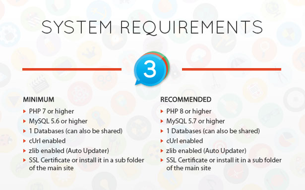 lc3 minimum requirements
