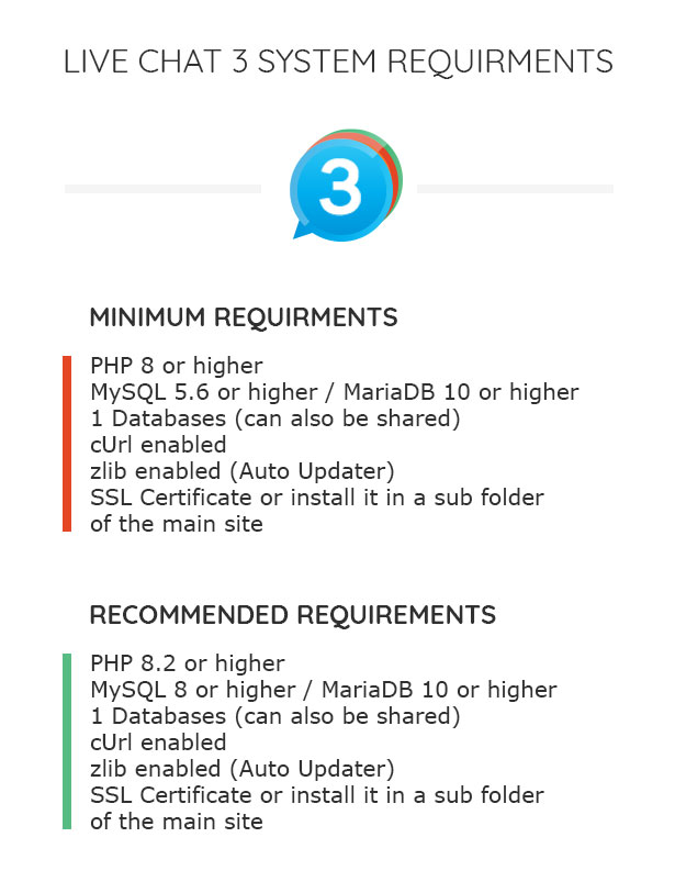 lc3 minimum requirements